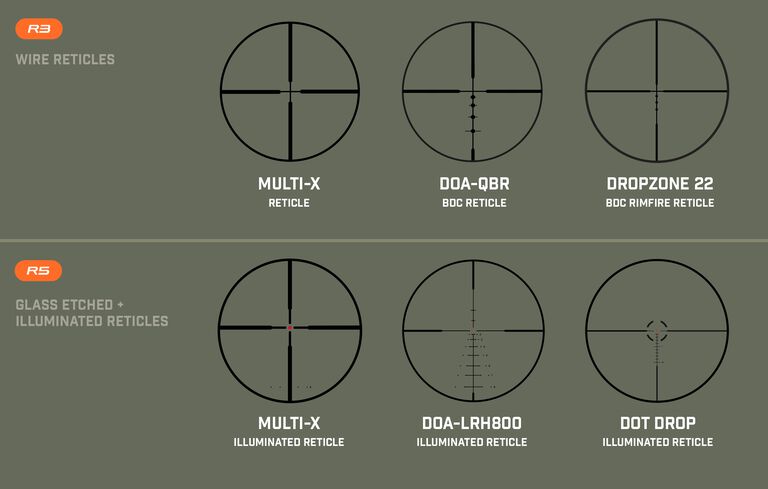 R Series Scope Breakdown